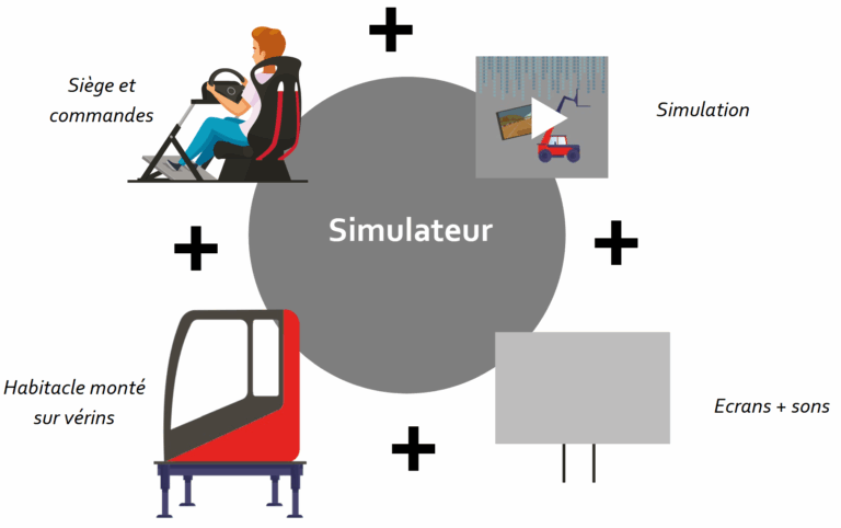 Shémas du simulateur de conduite de télescopique